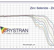 Fenêtres optiques ZnSe (Séléniure de Zinc) - LC Instru