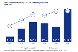 Mikequindazzi Rt Helene Wpli Power Of Fintech Drivers Of Digitaltransformation 5 Year Growth And Stats Https Fintech Investing Financial Stability