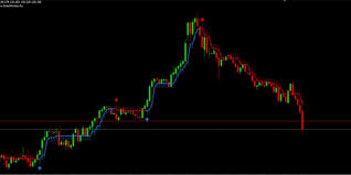 When it comes to the metatrader platform, forex station is the best forex forum for. Mt4 Buy Sell Indicator Free Download