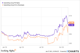 In the stock market, a short squeeze occurs when there is a lack of supply and an excess of demand for shares of a stock. Gamestop No Matter If You Are A Bull Or A Bear It S Time To Be Careful Nyse Gme Seeking Alpha