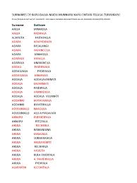 Zhańbić, zbezcześcić, skompromitować, a dawniej także: Kapu Surnames With Gothrams