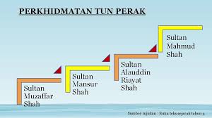 Penulisan dalam buku teks ini disusun secara kronologi yang membincangkan pengenalan ilmu sejarah dan identitinya, sejarah awal sejarah tahun 4. Sejarah Tahun 4 Tajuk 5 Tokohtokoh Terbilang Kesultanan