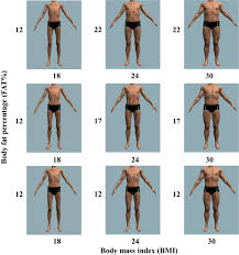 A subfield of the sociology of health and illness that overlaps with cultural sociology is the study of death, dying and bereavement, sometimes referred to broadly as the sociology of death. Misperceptions Of Opposite Sex Preferences For Thinness And Muscularity Lei 2021 British Journal Of Psychology Wiley Online Library