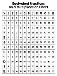 Equivalent Fractions On A Multiplication Chart Multiplication Chart Fractions Math Made Easy