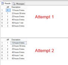 Difference Between Two Date Time In Datetime Fields In Sql Stack Overflow