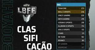 Zawsze aktualne tabela, wyniki, statystyki. Lbff Serie B Team One Conquista Booyah E Solta O Grito De Campeao Mais Esports