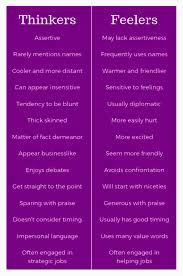 Pin By Anna On About Me Journaling Conversation Personality Psychology Mbti Personality Enfp Personality