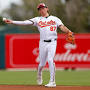 Profile Picture of Colin Hacker Stats & Scouting Report - Baseball America (@baseballamerica.com) on Google