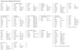 Honda motorcycle oem paint codes. Wiring Colour Codes For Digital Yacht Products Digital Yacht News