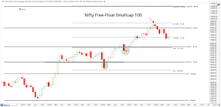 july monthly chart updates all star charts