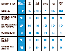 Fasting Blood Sugar Online Charts Collection