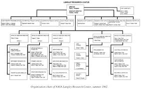 50 Abiding Langley Organization Chart