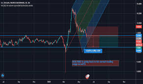 Convert from usd to mad and also convert in a reverse direction. Usdmad Chart Rate And Analysis Tradingview