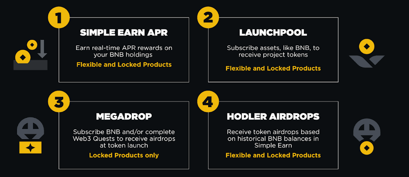 Binance Earn vs DeFi Which Option Is Better | CryptoManiaks