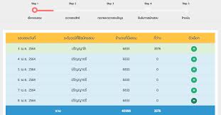 เปิดสอบ 2561 / สมัครสอบ ก.พ. à¸œ à¸ªà¸¡ à¸„à¸£ à¸ªà¸­à¸šà¸à¸ž 64 à¸‡à¸‡ à¸ª à¸«à¸¡ à¸™à¸— à¸«à¸²à¸¢à¸§ à¸š à¸«à¸¥ à¸‡à¹à¸ à¸£à¸°à¸šà¸šà¸¥ à¸¡ à¸— à¸™ à¸‡à¹€à¸• à¸¡à¹„à¸¡ à¸— à¸™à¸• à¸‡à¸• à¸§