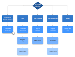 5 Key Insights To Handling Objections In Sales Lucidchart Blog