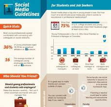 And in the cmo survey , 33.5% of marketing leaders said retaining current customers was their key objective during the pandemic. Students And Job Seekers Social Media Guidelines Infographic E Learning Infographics