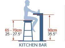 Kitchen island design in two levels signature kitchens. Kitchen Bar Seat Height Diagram Kitchen Bar Bar Seating Bar Stool Buying Guide
