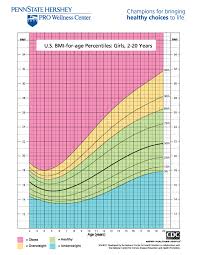 Conclusive Body Mass Index Chart For Youth Male Body Mass