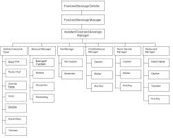 69 Abundant Banquet Organizational Chart