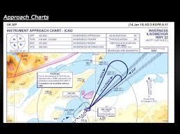 Download Mp3 Vhhh Airport Charts 2018 Free