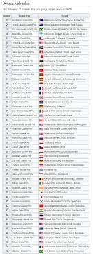 F1 calendar 2021, race schedule, dates, practice session and qualifying session times for every single grand prix. I Made A 52 Race F1 Calendar Formula1