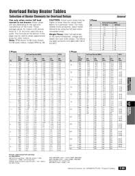 53 Organized Square D Overload Chart