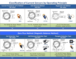 Read all safety information carefully before attempting to operate or 3. Principles Of Current Sensors Hioki