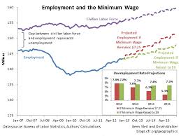 Unless you can find a job paying at least the minimum wage, you may not accept employment.2 1. Minimum Wage And Unemployment Fash455 Global Apparel Textile Trade And Sourcing