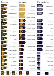 1 Us Military Rank Chart Photos British Army Rank