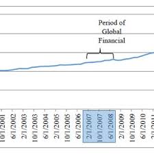 Calculate rates and apply for the best housing loans in malaysia. Pdf Factors That Determine House Price Index In Malaysia