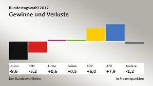 Derzeit ist davon auszugehen, dass am wahltag (26. Bundestagswahl 2017