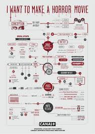 50 Design Inspirations For 8 Types Of Infographic
