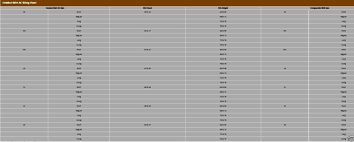 Crye Precision Combat Pants Size Chart 2019