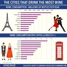 These Cities Drink The Most Wine Chart Vinepair