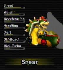 A big help for how to unlock everything in mario kart wii in simple wordsupdate 10/8/17: Spear Mario Kart Wii Wiki Fandom