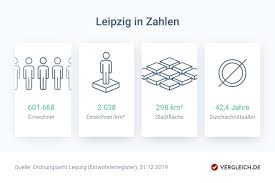 Finden sie bei uns ihr neues eigenheim in leipzig. Eigentumswohnung Kaufen Wohnung Kaufen In Leipzig