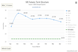 How To Trade (And Read) The CBOE Volatility Index (VIX) - FS Insight