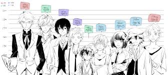 Height Chart Page 4 Of 7 Zerochan Anime Image Board Mystery, school, slice of life. height chart page 4 of 7 zerochan