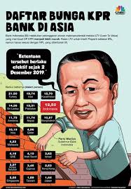 Simak suku bunga kpr btn 2021 terbaru namun, sbdk ini belum memperhitungan komponen estimasi premi risiko yang besarnya tergantung. Bunga Kpr Di Ri Selangit Ini Perbandingan Dengan Negara Lain