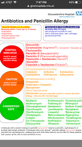 Pin By Vanesa Parra On Just Because Nurse Practioner Nurse Pharmacology Nursing