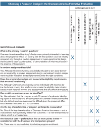 Choosing A Research Design Mdrc