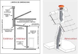 Mais il est tout à fait possible d'installer un poêle à bois sans conduit de cheminée. Installation D Un Poele A Granules Quels Points De Vigilance Conseils Thermiques
