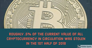 The bitcoin rewards credit card will have a $200 annual fee, but it can be offset in the first year thanks to the card's welcome bonus: Crypto Theft And Credit Card Fraud Compared Do You Know What S In Your Wallet Rich Turrin