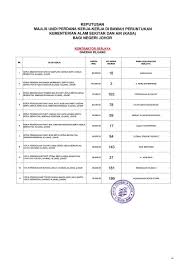 Bantuan yang diterima akan dijalankan secara sepenuh masa. Keputasan Rasmi Kerja Undi 2021 Jps Johor