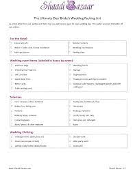 The Ultimate Indian Wedding Packing List Shaadi Bazaar Indian Destination Wedding Wedding Day Itinerary Packing List