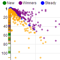 online chart generator for google webmaster tools search queries