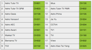 Senarai channel percuma astro njoi. Perkhidmatan Tv Percuma Astro Njoi Dilancarkan Untuk Semua Amanz