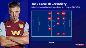 Latest on aston villa midfielder jack grealish including news, stats, videos, highlights and more on espn. Aston Villa 2020 21 Mid Table Must Be The Aim With Or Without Jack Grealish Football News Sky Sports