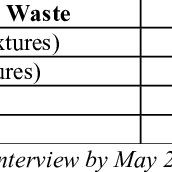 By swcorp, a government agency dealing with solid waste management in malaysia, stating that malaysians generate 38,000 tonnes of waste per day where out of this. Pdf Current Status Of Municipal Solid Waste Generation In Malaysia